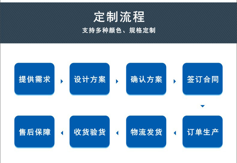 林德納金屬隔斷訂購